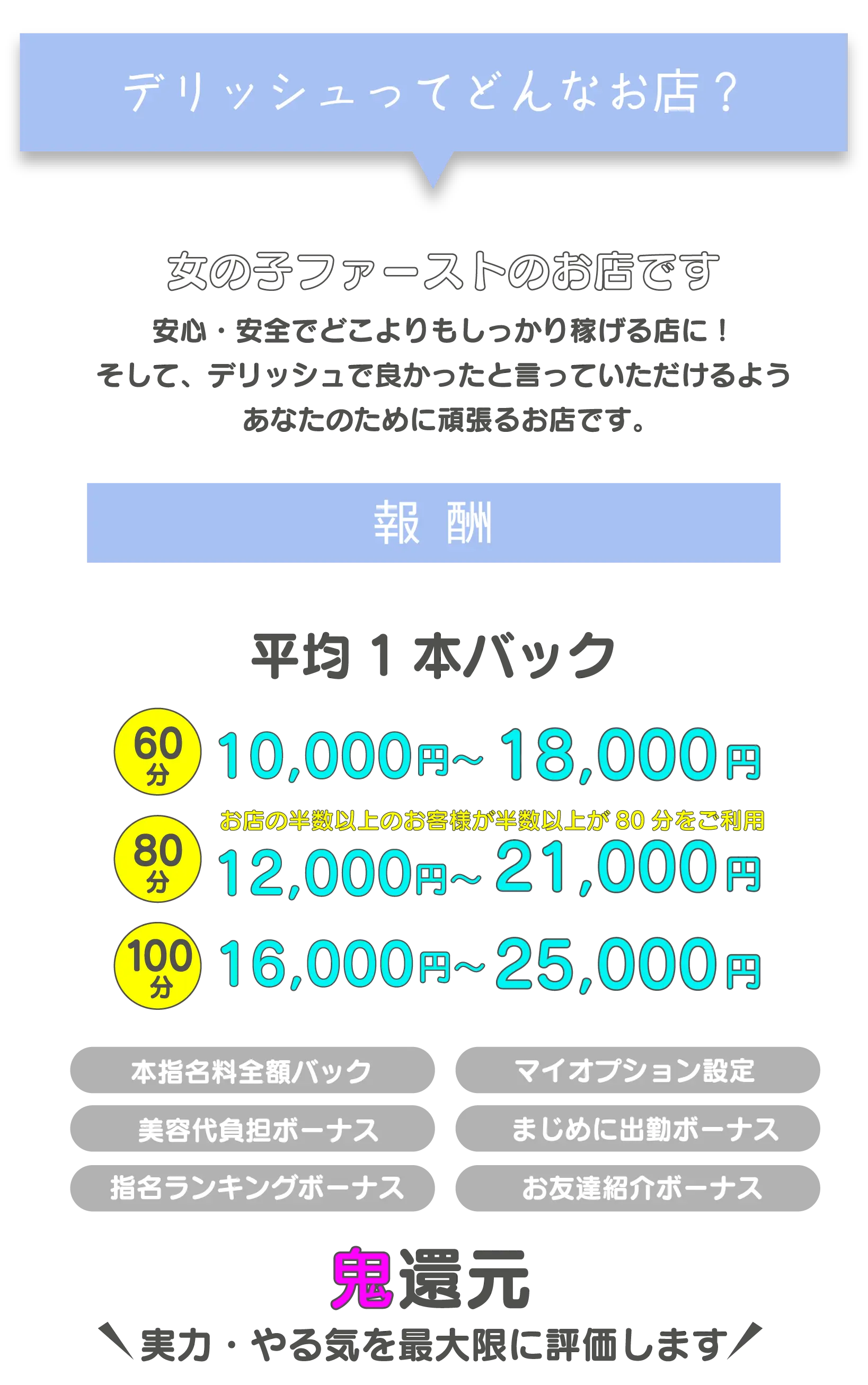 デリッシュってどんなお店？